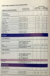 1987 Lotus Elite Type 75 and Type 83 Tire Pressures by Michelin